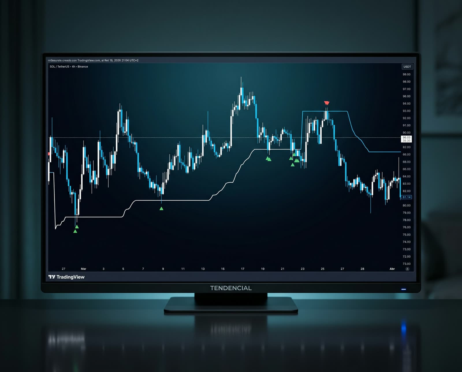 Indicador Tendencial MLP en monitor con TradingView