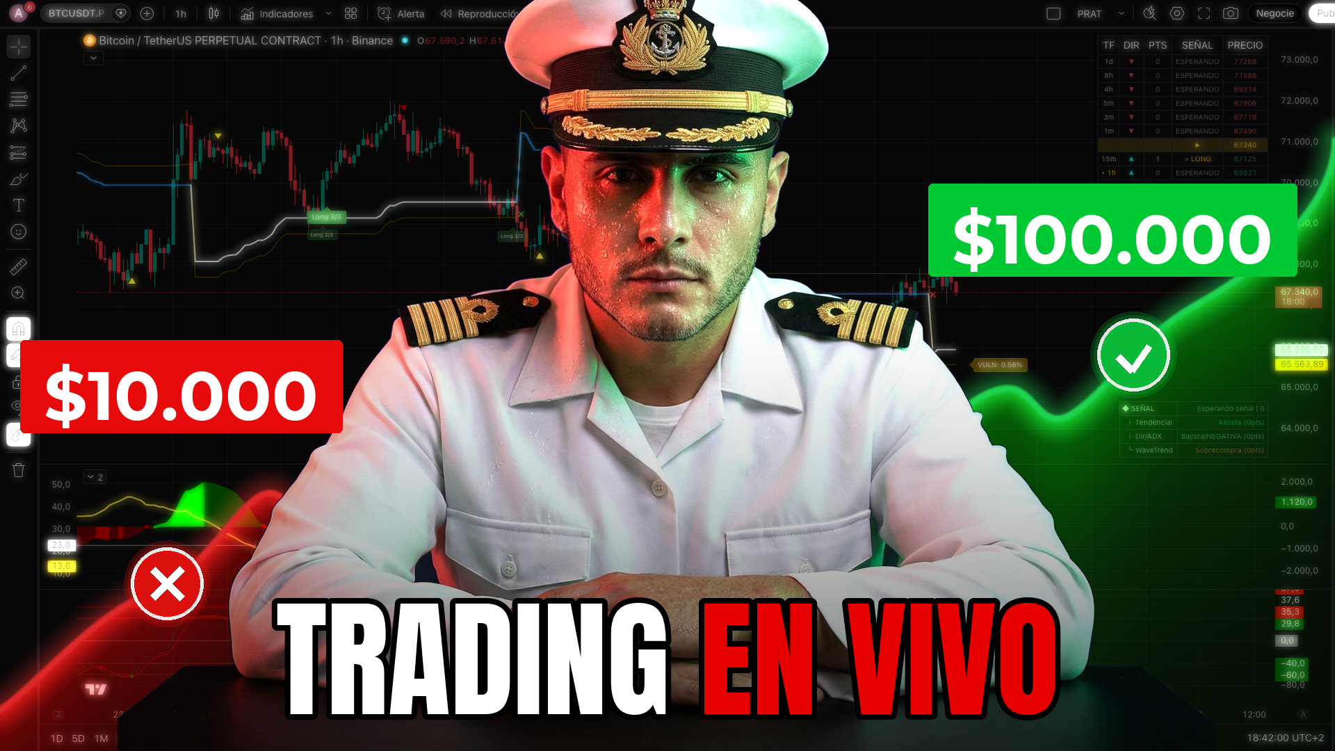 Directos de trading en vivo en YouTube — Capitán Aurolo operando crypto